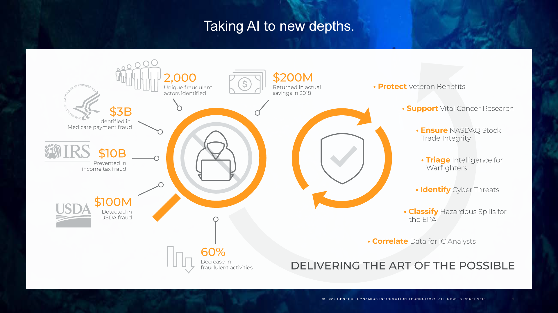 infographic illustrating how GDIT is using Artificial Intelligence Machine Learning 