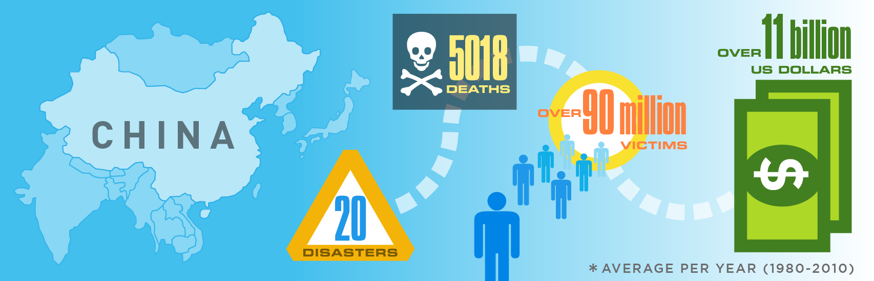 screen capture of infographic example