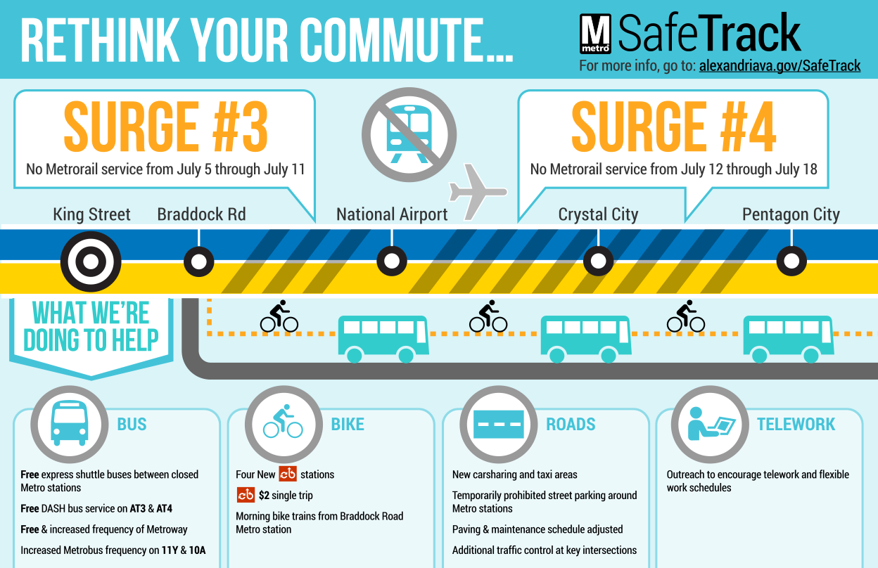 infographic depicting alternative transportation options for commuters, during metrorail repairs