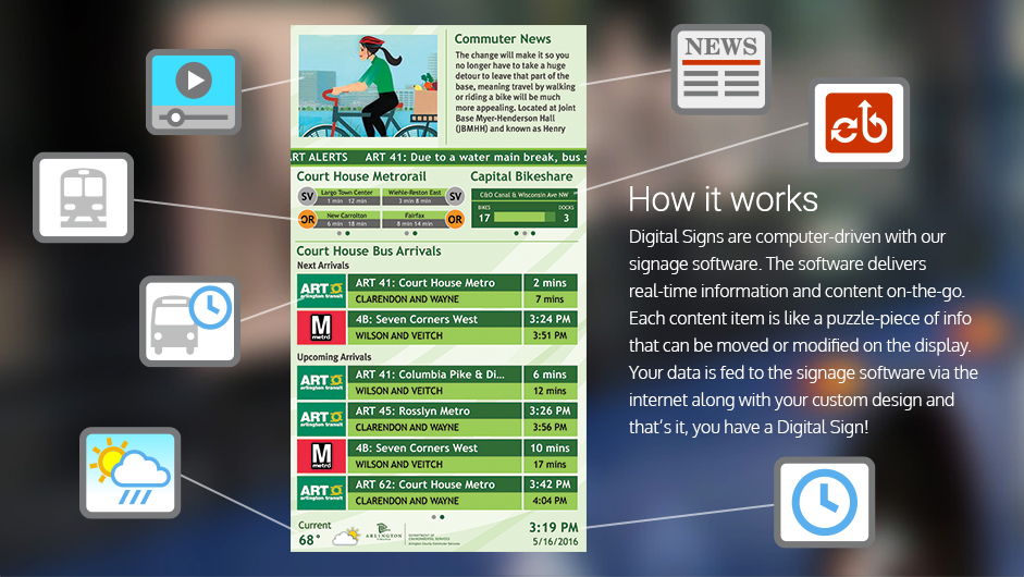 screen capture of digital sign with callout icons representing different modules
